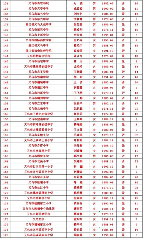 义乌45人！2024年金华市优秀班主任人选名单公示 - 民生民情 - 义乌热线 - 义乌稠州论坛 - Powered by Discuz!