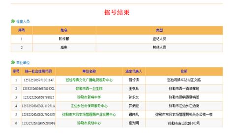 云南省弥勒市事业单位登记管理局开展2020年事业单位法人公示信息抽查结果公示
