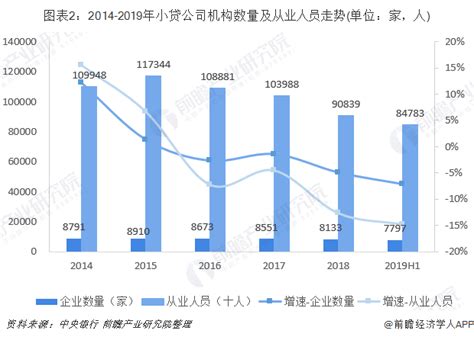 2019年中国住房贷款行业分析报告-市场运营态势与发展商机研究_观研报告网