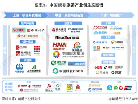 中国在线旅游市场产业图谱2017 - 易观