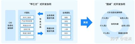 如何玩转一个开源项目-如何运行和读代码_如何玩转开源项目-CSDN博客