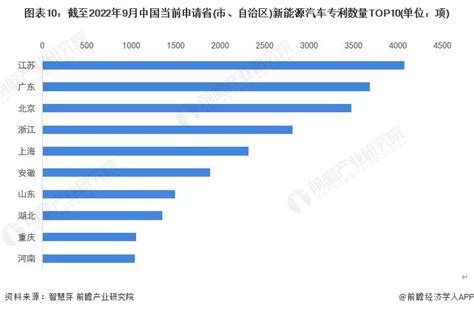 2018年中国企业人工智能技术发明专利排行榜（TOP100）|TOP100|领先的全球知识产权产业科技媒体IPRDAILY.CN.COM