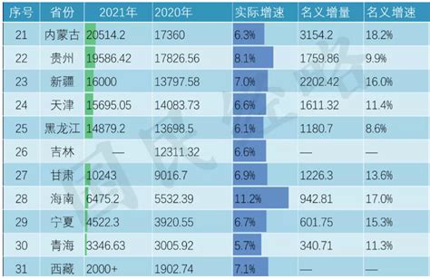 贵州经济排名全国第几（贵州省各市的经济发展如何）-知物网