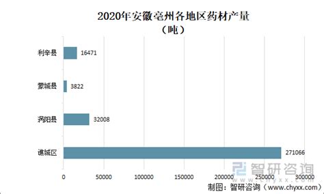 2021年安徽亳州中药材市场现状分析：产值达444059亿元 [图]_智研咨询