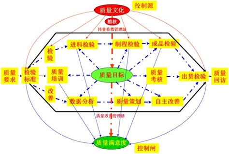 品质管理质量宣传漫画资料