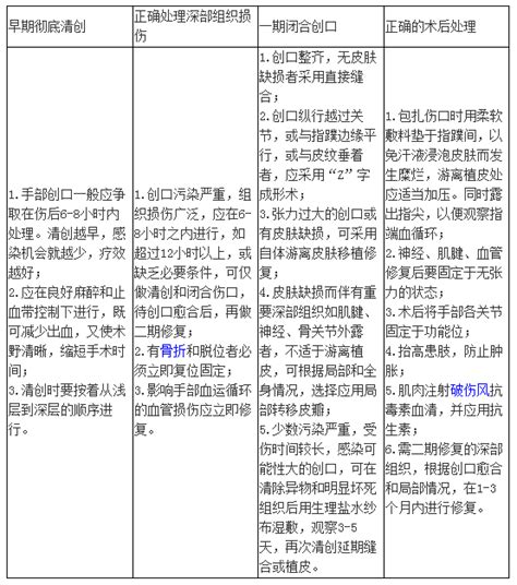 医疗手部受伤处理包扎伤口过程插画图片下载-正版图片401876473-摄图网