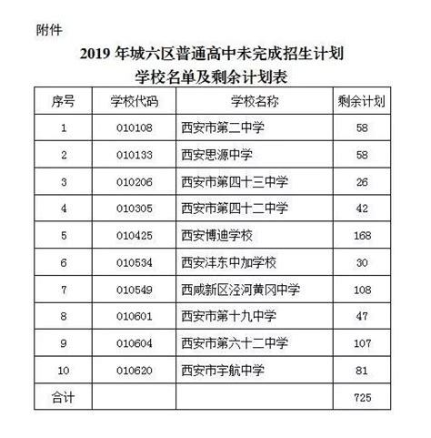 共8500个！广州公布2022年中等职业学校补录计划_南方网