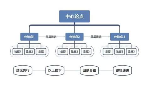 组织架构图（2）--MindManager中文官网