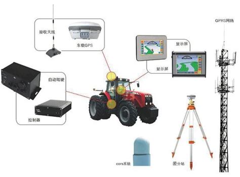 7寸拖拉机GPS农业GPS高品质拖拉机农用导航仪拖拉机播种精准导航-阿里巴巴