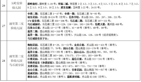 2022北京朝阳区幼儿园入园报名指南(条件+时间+入口)- 北京本地宝