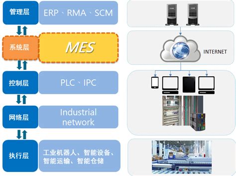 ERP与MES系统的区别_【ERP】-苏州点迈软件系统有限公司