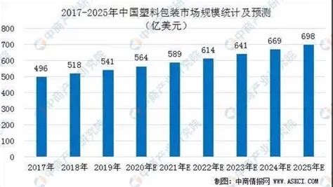 2014年包装行业前景_研究报告 - 前瞻产业研究院