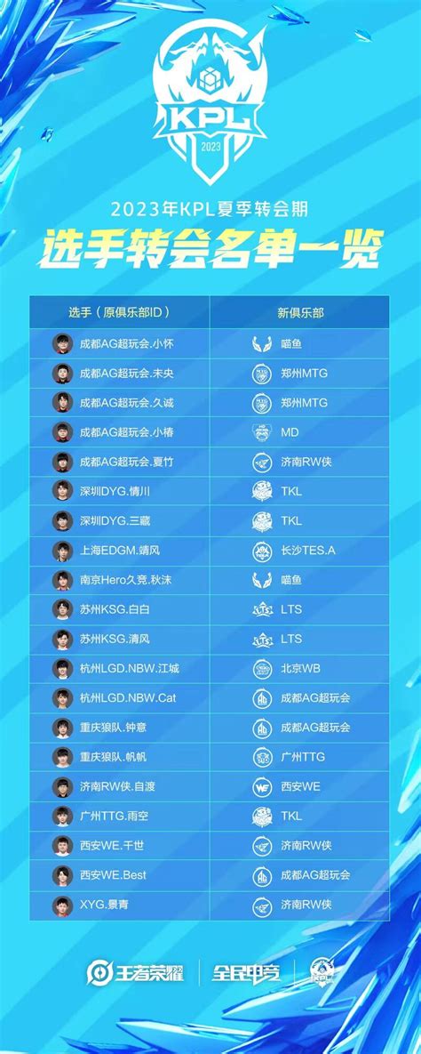 LOL2018LPL夏季赛赛程时间表 RNG战队名单一览_九游手机游戏