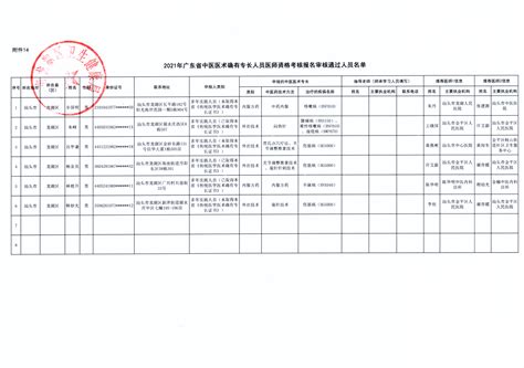 2023年广东省商标代理高端人才库拟入库高级/中级人才名单公示
