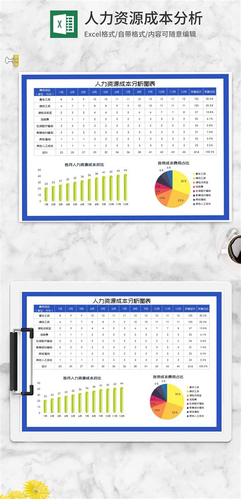 企业研发成本分析表表格Excel模板下载_熊猫办公