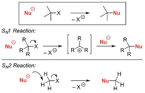 SN1&SN2 reaction_哔哩哔哩_bilibili
