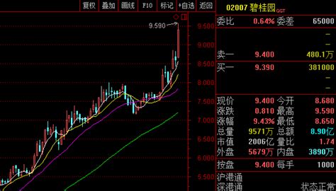 涨姿势！港股“失效+续表”=增加6~9个月主动选择期 今年上半年开始，港股遭遇“三连击”，在印花税提升、美债收益率飙升、内地公募发行降温情况下 ...