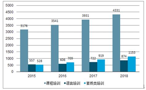 IT培训市场分析报告_2018-2024年中国IT培训市场调查与发展前景报告_中国产业研究报告网