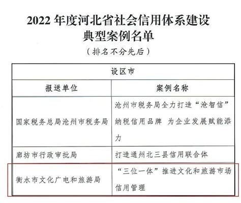 衡水市文旅市场信用管理案例获评2022年度河北省社会信用体系建设典型案例