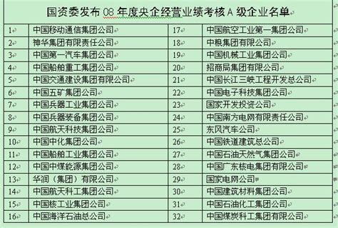 131家央企最新名录（2023版）|国务院国资委|央企|国资委_新浪新闻