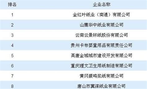 中国造纸业顶尖的五大龙头企业_企业新闻网