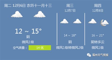 12月6日福州天气/福州天气预报_微风_小雨_排名