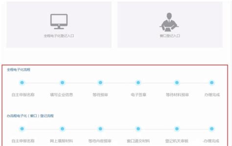 广东省全程电子化工商登记管理系统个体工商户变更操作说明