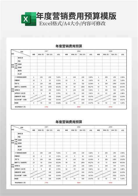 年度营销费用预算模板_财务会计Excel模板下载-蓝山办公