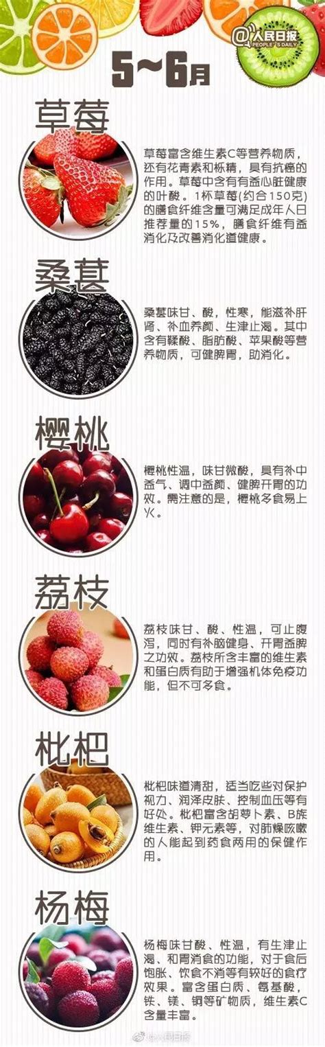 水果营养价值设计图__展板模板_广告设计_设计图库_昵图网nipic.com