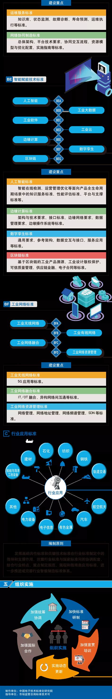 《浙江省智能制造行动计划（2018-2020年）》