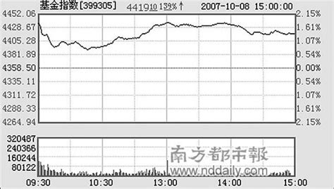 华夏银行上市18年来净利润首次下滑，分红比例逐年上升|界面新闻