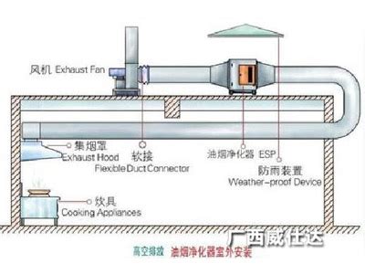 广州厨房设备工程承接厨房排烟系统工程 - 东帆 - 九正建材网