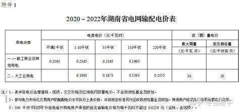 湖南省发展和改革委员会关于省电网2020～2022年输配电价有关问题的通知-国际太阳能光伏网