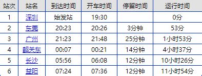 从深圳东坐火车到益阳有多少公里（附列车时刻表＋票价＋交通指引） _深圳之窗