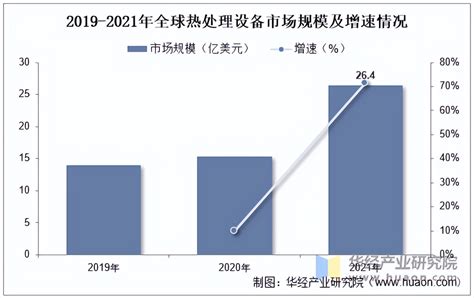 2019-2025年中国换热器市场运行态势及战略咨询研究报告_智研咨询