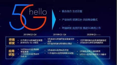 中国电信启动Hello 5G计划，十年紧密合作的高通要让5G近在咫尺_凤凰网