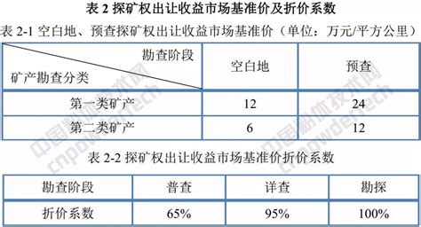 2018-2024年中国辽宁港口市场分析预测及投资前景分析报告_华经情报网_华经产业研究院