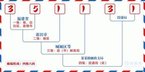 351131：福建省莆田市荔城区 邮政编码查询 - 邮编库 ️
