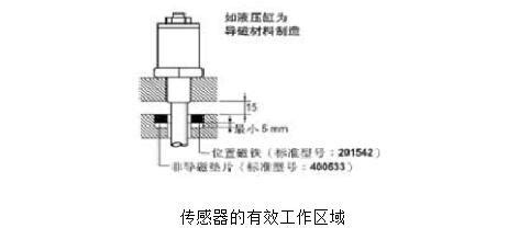 无锡微型直线位移传感器-直线位移传感器-深圳市斯铭威科技有限公司
