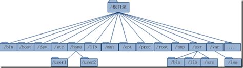 网站架构图,架构图,网页框架图(第13页)_大山谷图库