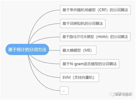 科学网—一个很简单的汉语自动分词系统 - 严灿祥的博文