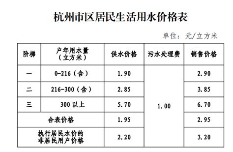 杭州水费多少钱一吨2024年最新水费价格表2024年最新水费价格表-新高考网