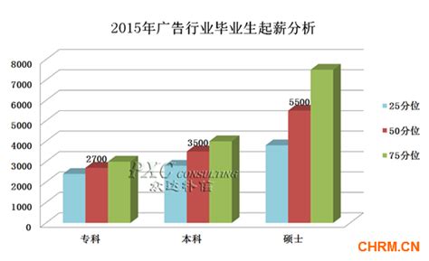 【全网最全】2023年中国广告行业上市公司全方位对比(附业务布局汇总、业绩对比、业务规划等)_行业研究报告 - 前瞻网