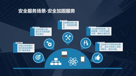 安全加固服务 - 上海屹峙信息技术有限公司