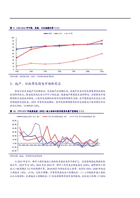 2017年中国厨电行业市场规模及发展前景预测【图】_智研咨询