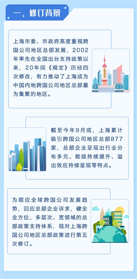 一图读懂丨上海修订鼓励跨国公司设立地区总部的规定_视界