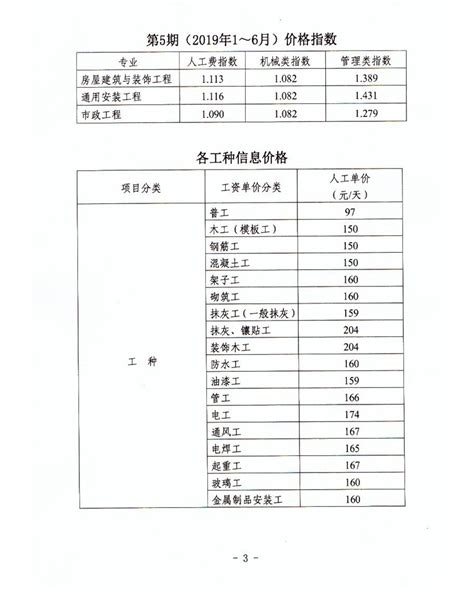 河南省建筑工程标准定额站发布2019年1—6月人工价格指数 - 郑州金控计算机软件有限公司