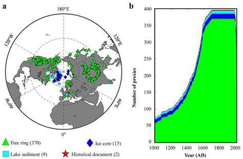 北半球温度代用资料（1000-2000年）- 时空三极环境大数据平台