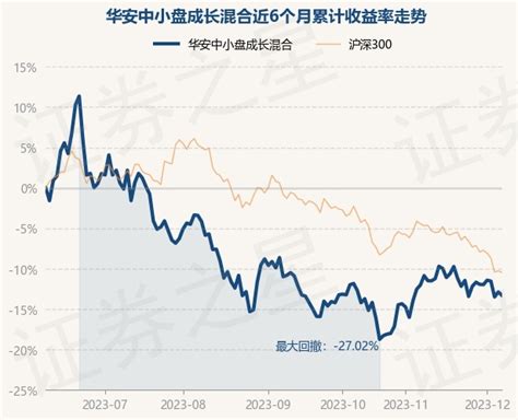 1月18日基金净值：华安中小盘成长混合最新净值2.0732，涨2.08%_股票频道_证券之星