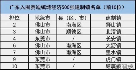 距离最近的惠州楼盘房价降了吗？惠阳新圩隆腾盛世值得投资吗，发生什么事了，深惠城际地铁最新规划站附近赠送最大的楼盘？-真的房房产网